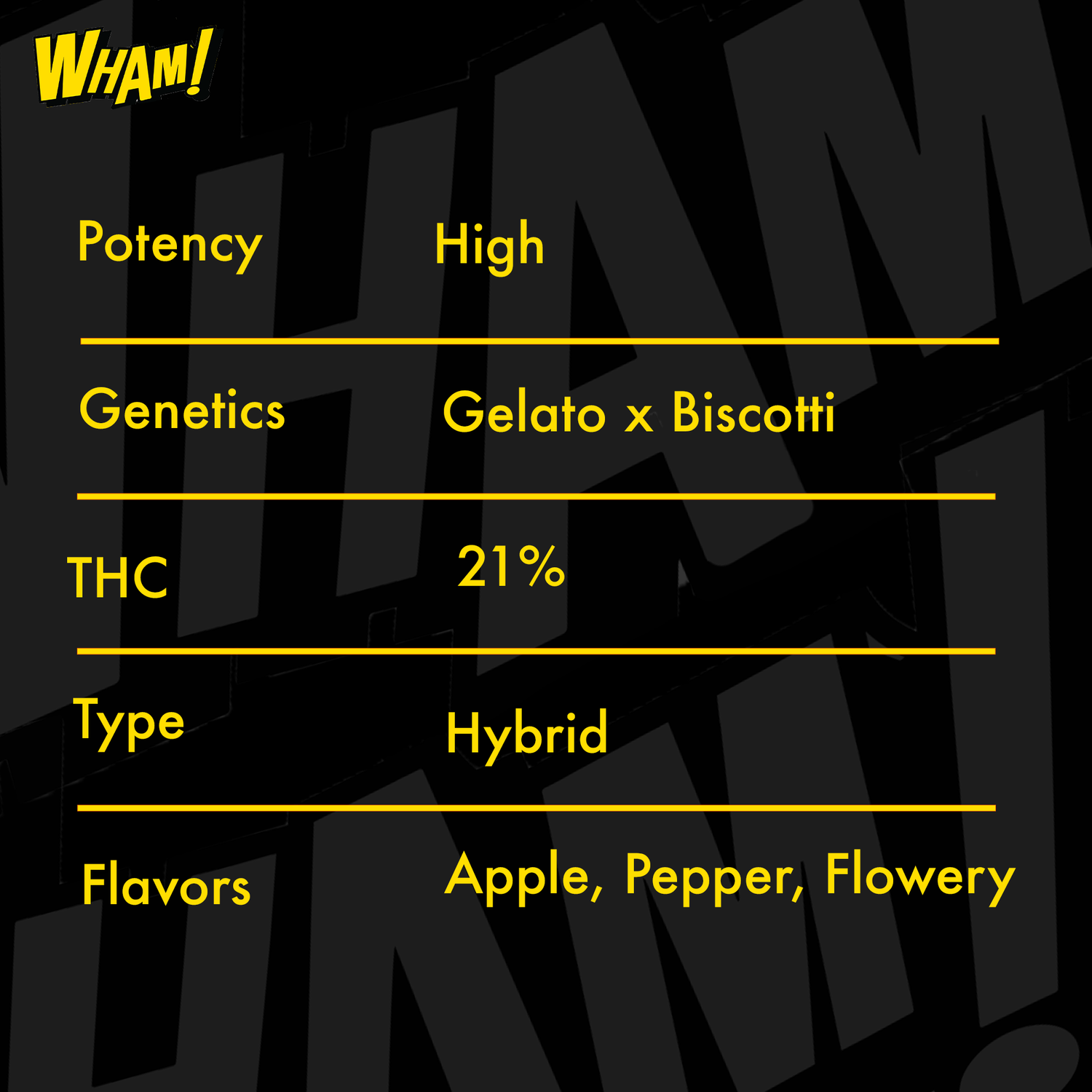 Gelatti Lowez wham strain